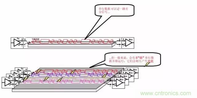 求助——反射、串擾、抖動后，我的信號變成什么鬼？