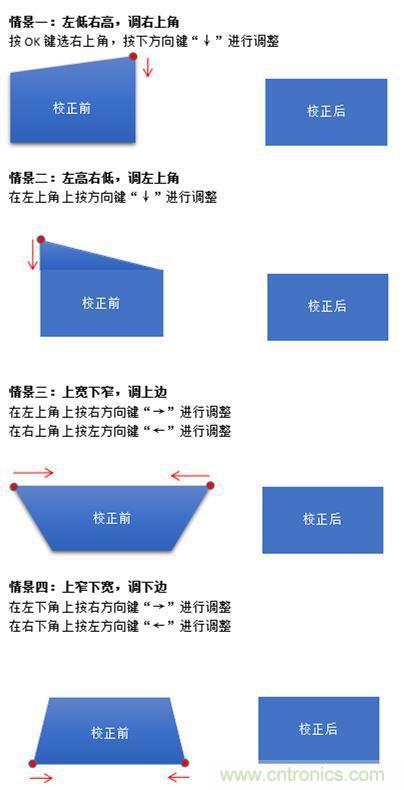 無屏電視時(shí)代已然來臨，客廳你做好準(zhǔn)備了嗎？