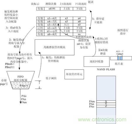 http://m.tjip.net.cn/connect-art/80030799