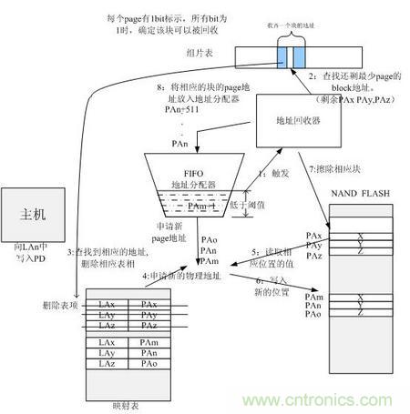 http://m.tjip.net.cn/connect-art/80030799