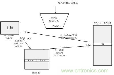 http://m.tjip.net.cn/connect-art/80030799