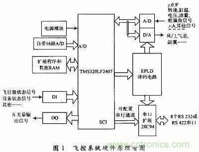 會設(shè)計小型無人機(jī)飛控系統(tǒng)嗎？不會我教你