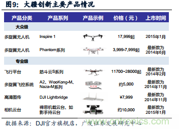 中國(guó)小型無人機(jī)發(fā)展現(xiàn)狀及發(fā)展前景分析