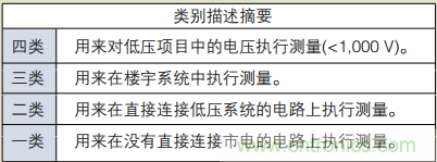 浮地測量和隔離輸入示波器設(shè)計(jì)指南