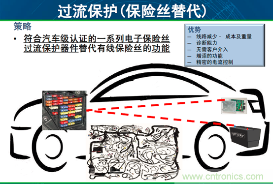 安森美汽車電子龐大銷售市場帶動半導體行業(yè)需求與日俱增