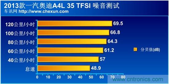 奔馳C級/寶馬3系/奧迪A4L橫測 豪門三分天下