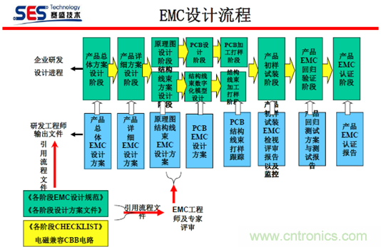 十九屆電路保護(hù)與電磁兼容技術(shù)研討會實(shí)錄