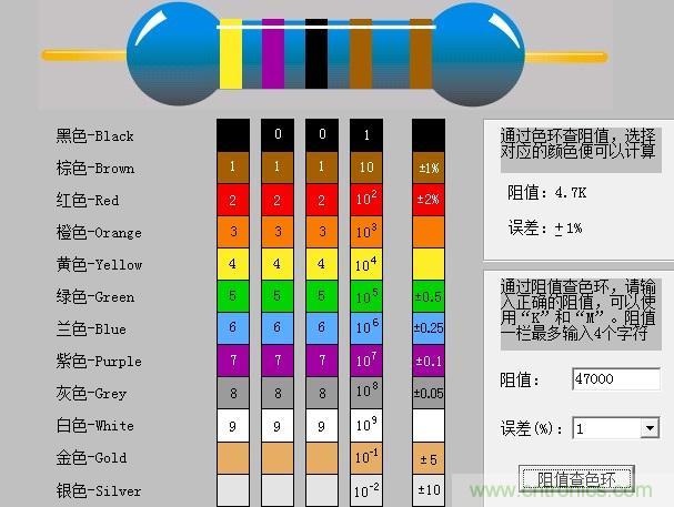 大學課本里不會有的基礎知識：電阻讀數(shù)方法