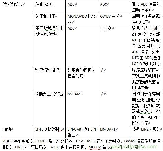 如何將您的應(yīng)用合算地過渡到無刷直流電機(jī)