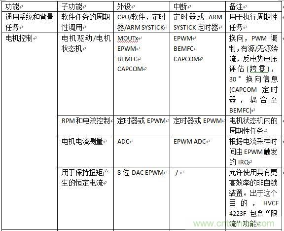 如何將您的應(yīng)用合算地過渡到無刷直流電機(jī)