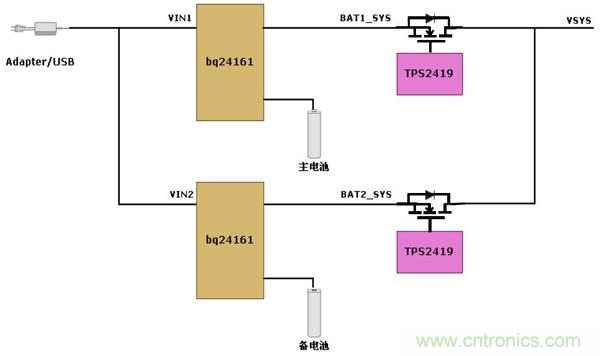 基于bq24161+TPS2419雙電池供電方案的設(shè)計(jì)分析