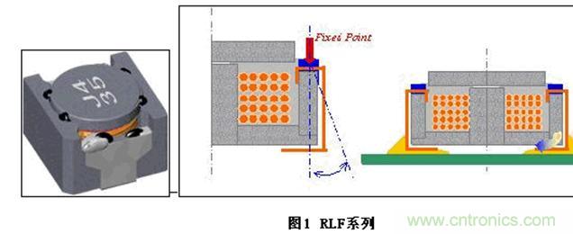 (多圖) TDK：汽車領(lǐng)域的被動器件應(yīng)用和市場