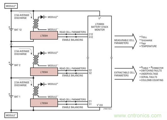 第四代高壓電池組監(jiān)視器使電池電源管理更加先進(jìn)