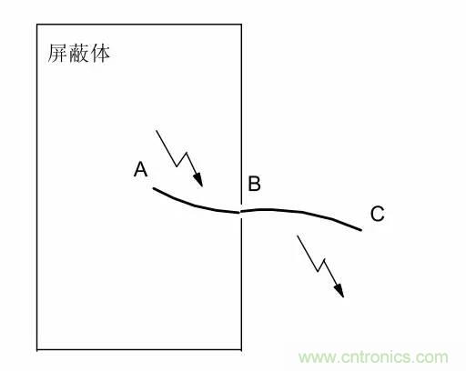 熱帖整理：EMC理論基礎(chǔ)，讓你從此遠(yuǎn)離EMC困擾！