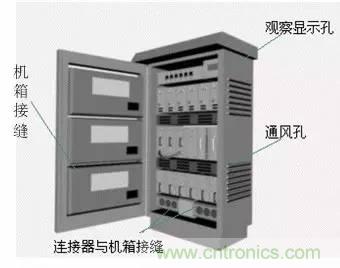 熱帖整理：EMC理論基礎(chǔ)，讓你從此遠(yuǎn)離EMC困擾！