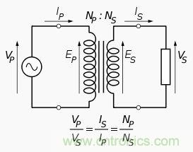 變壓器對(duì)于電路的重要性毋庸置疑，選擇時(shí)應(yīng)注意什么呢？