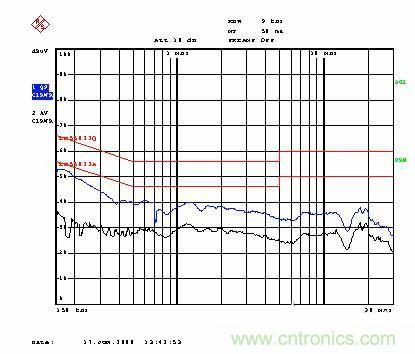 飛兆案例分析：高效率充電器電源設計方案