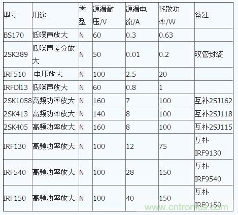 場(chǎng)效應(yīng)管特性及單端甲類功放制作全過程