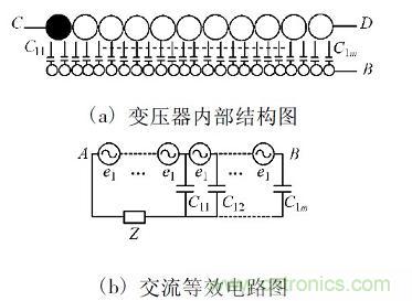 開關(guān)電源變壓器屏蔽層抑制共模EMI的研究