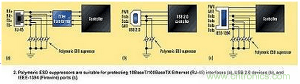 高速電路如何才能得到有效的ESD保護(hù)？