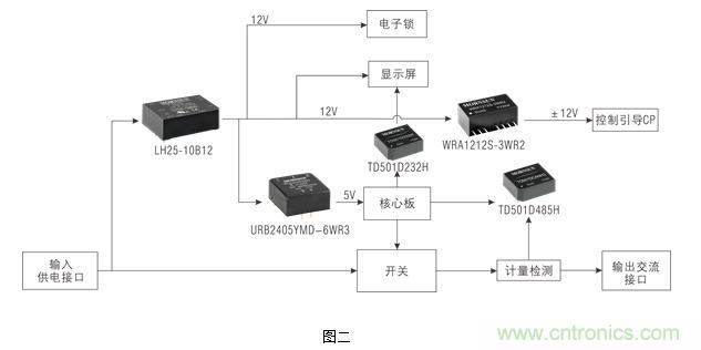 新國標(biāo)下的交流充電樁電源及信號接口解決方案