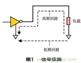 數(shù)字電路PCB設計中的EMI控制技術(shù)