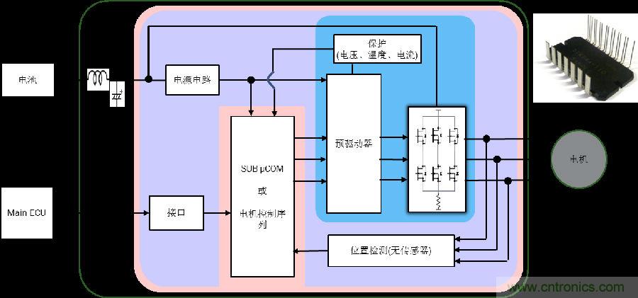 采用高度集成的電機控制方案應對最新的汽車趨勢