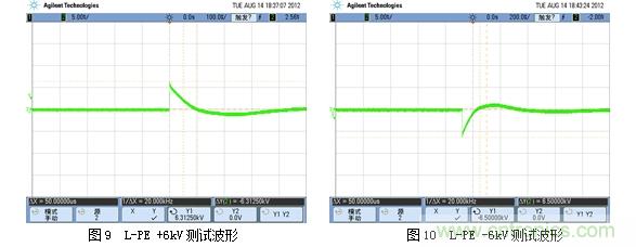 DC/DC加強(qiáng)絕緣方案解決變頻器母線電壓監(jiān)測(cè)難題