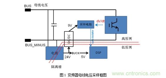 DC/DC加強(qiáng)絕緣方案解決變頻器母線電壓監(jiān)測(cè)難題