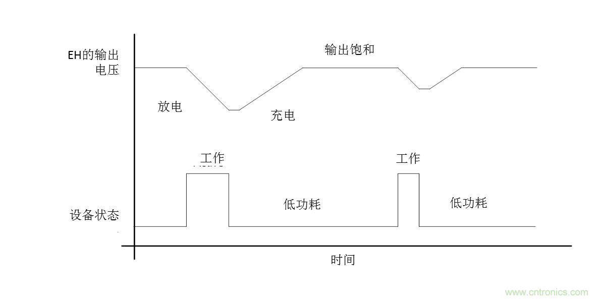 無電池式低功耗藍(lán)牙Beacon：采用能量采集技術(shù)的BLE