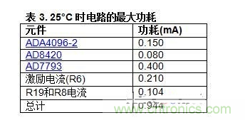 低功耗溫度補(bǔ)償式電橋信號(hào)調(diào)理器和驅(qū)動(dòng)器電路