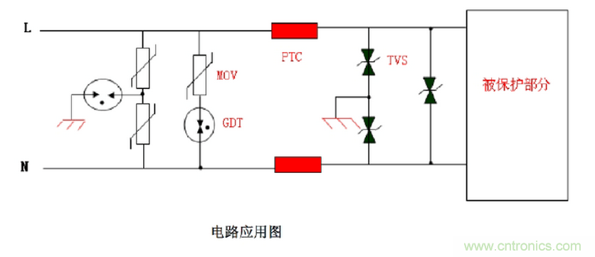 自恢復(fù)保險(xiǎn)絲PPTC工作原理及選型應(yīng)用