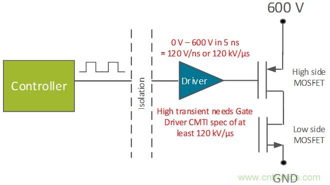 具有快速開關(guān)頻率的電源已大幅提升安全性