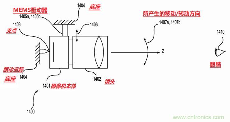 揭秘VR及移動(dòng)設(shè)備如何實(shí)現(xiàn)眼動(dòng)追蹤？