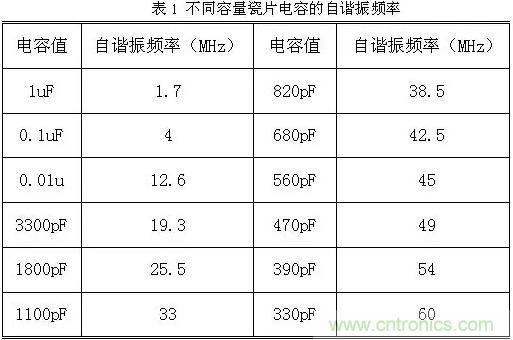 采用電容器抑制電磁干擾時(shí)需要注意什么？