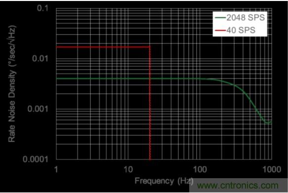 http://m.tjip.net.cn/sensor-art/80031511