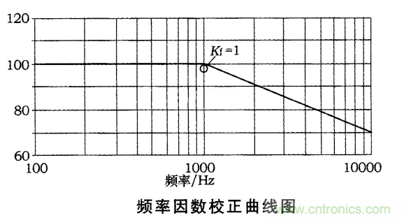 電動汽車之熔斷器選型指南