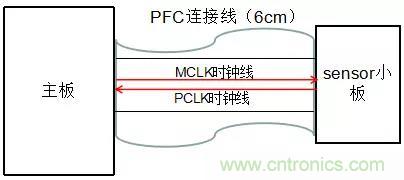 時鐘擴頻技術在行車記錄儀EMI抑制中的應用