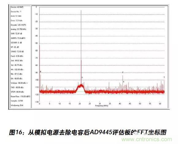 例解電路去耦技術(shù)，看了保證不后悔