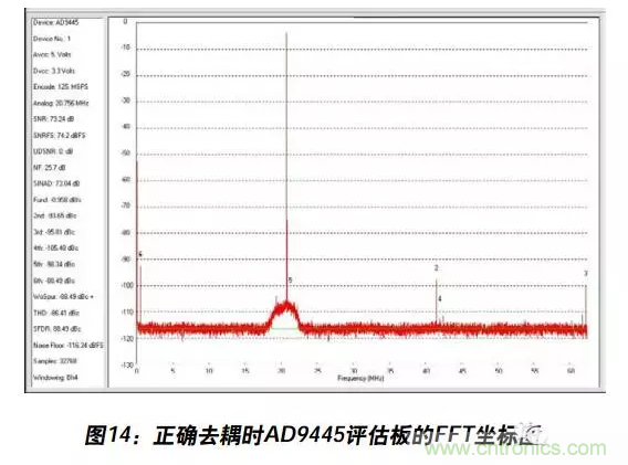 例解電路去耦技術(shù)，看了保證不后悔