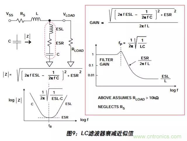 例解電路去耦技術(shù)，看了保證不后悔