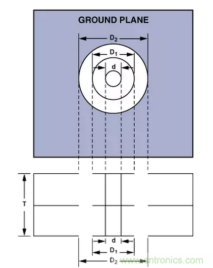 “歪果仁”經(jīng)驗(yàn)之談：高頻PCB布線(xiàn)實(shí)踐指南