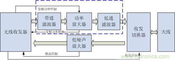 Atheros對(duì)Ralink，看WiFi產(chǎn)品的射頻電路設(shè)計(jì)