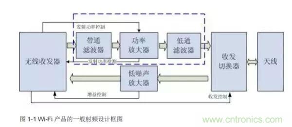 Atheros對(duì)Ralink，看WiFi產(chǎn)品的射頻電路設(shè)計(jì)