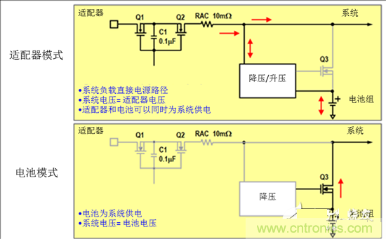 混合充電拓撲結(jié)構(gòu)