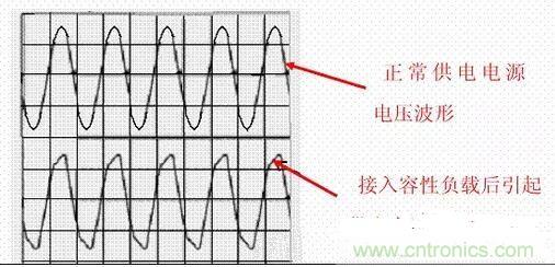 如何校正開關(guān)電源的功率因素呢？