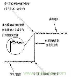 攻略：汽車傳感器的檢測與診斷方法