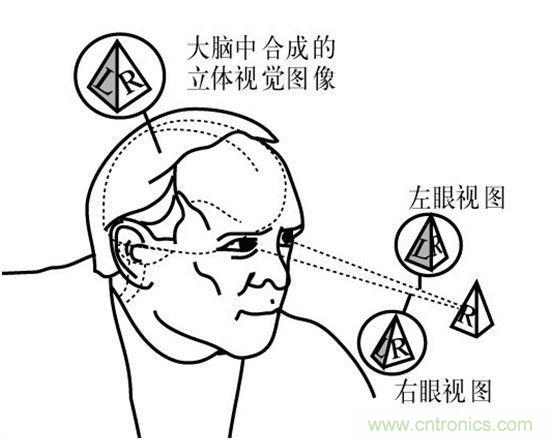 對比大疆/零度/昊翔/極飛夜間避障技術(shù)哪家強？