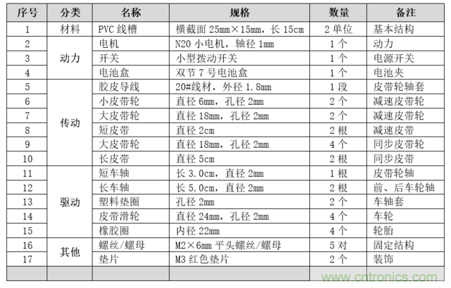 買不起就自己DIY一個四驅(qū)車“速行者”