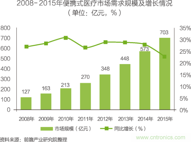 中國(guó)物聯(lián)網(wǎng)行業(yè)細(xì)分市場(chǎng)分析 智能家居將迎來快速增長(zhǎng)